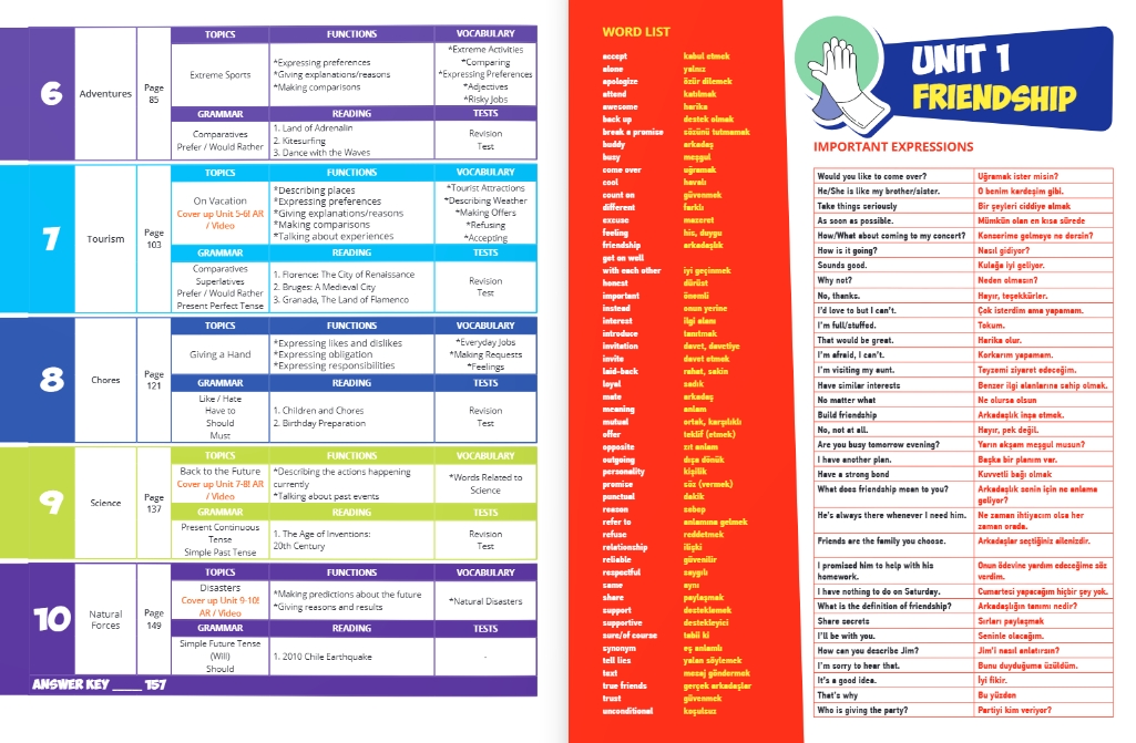 8.SINIF MORE & MORE PRACTICE BOOK & REVISION TESTS & DICTIONARY (3 KİTAP)