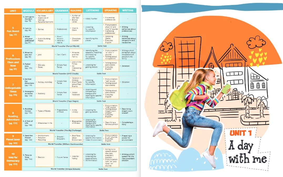 6. Sınıf More & More Prep Class Course Book & Skills Book ( Reading & Writing & Listening & Speaking ) ( 2 Kitap )