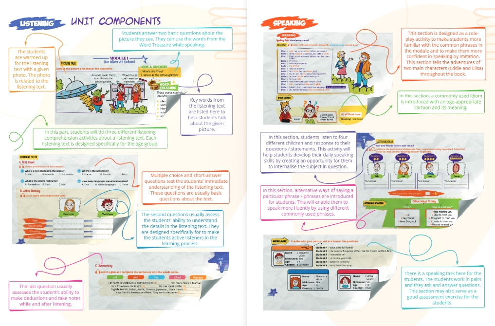 5.SINIF MORE & MORE PREP CLASS COURSE BOOK & ACTIVITY BOOK & SKILLS BOOK (READING & WRITING) & SKILLS BOOK (LISTENING & SPEAKING) (4 KİTAP)