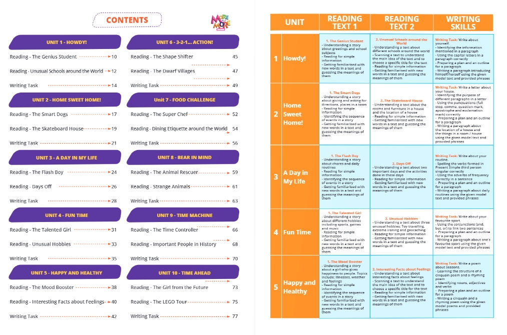 5.SINIF MORE & MORE PREP CLASS COURSE BOOK & ACTIVITY BOOK & SKILLS BOOK (READING & WRITING) & SKILLS BOOK (LISTENING & SPEAKING) (4 KİTAP)