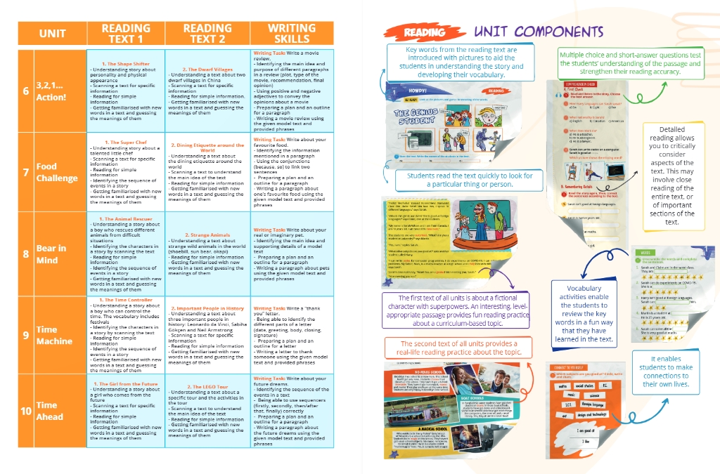 5.SINIF MORE & MORE PREP CLASS COURSE BOOK & ACTIVITY BOOK & SKILLS BOOK (READING & WRITING) & SKILLS BOOK (LISTENING & SPEAKING) (4 KİTAP)