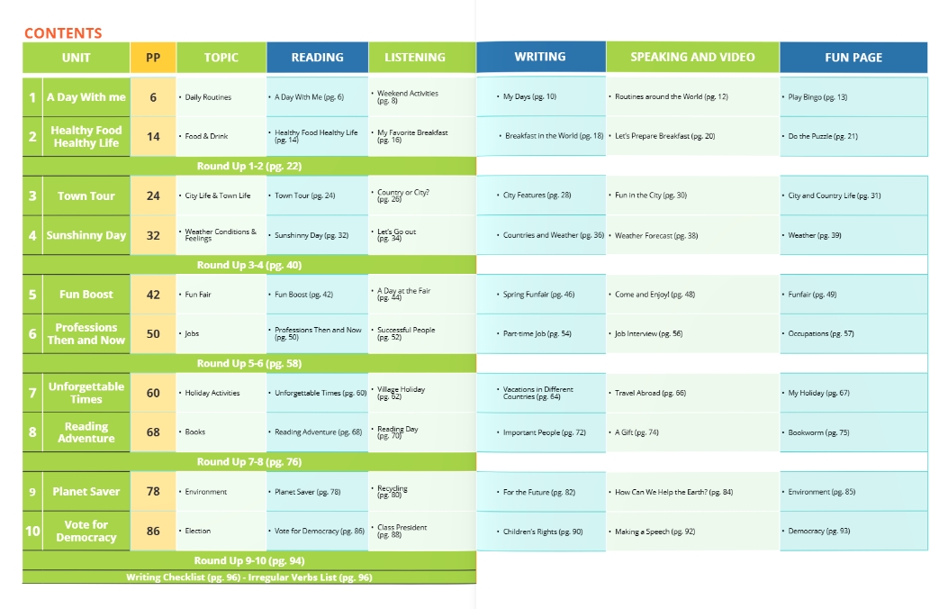 6. Sınıf More & More Prep Class Course Book & Skills Book ( Reading & Writing & Listening & Speaking ) ( 2 Kitap )