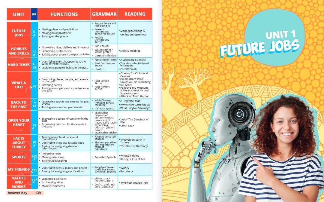 LİSE 11.SINIF MORE & MORE STUDENTS BOOK & WORKBOOK (2 KİTAP)