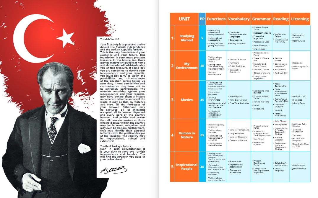 LİSE 9.SINIF MORE & MORE STUDENT’S BOOK & WORKBOOK & SKILLS BOOK (3 KİTAP)