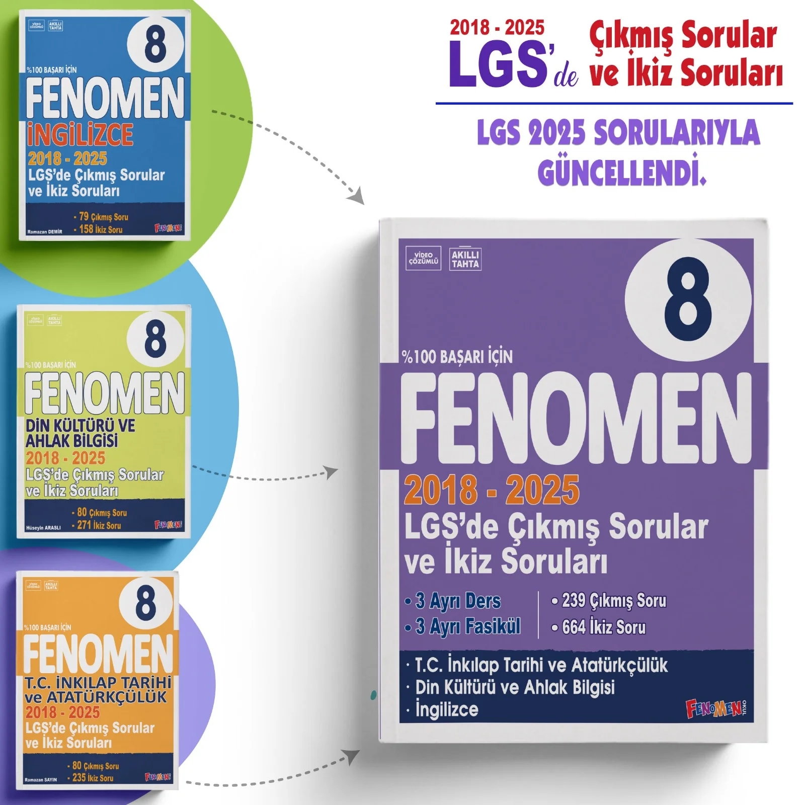 Fenomen 8 LGS Çıkmış Sorular Ve İkiz Sorular Seti  T.C. İnkılap Tarihi ve Atatürkçülük, Din, İngilizce 2018-2025 Yılları Arası