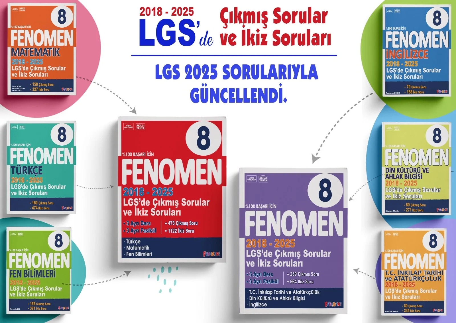 Fenomen 8 LGS Çıkmış Sorular Ve İkiz Sorular Seti Tüm Dersler 6 Kitap 6 Ders 2018-2025 Yılları Arası